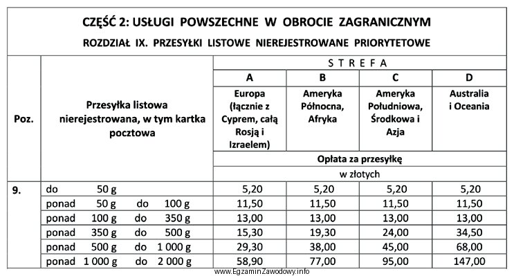 Opłata za nadanie jednego listu do Niemiec o masie 78 