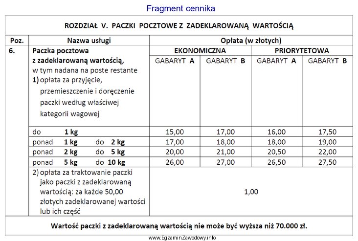 Ile zapłaci klient za nadanie jednej paczki ekonomicznej o 