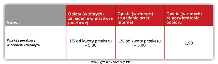 Korzystając z danych zamieszczonych w tabeli oblicz kwotę jaką 