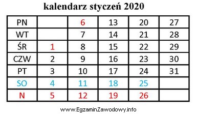 Umowa pożyczki została zawarta 02.01.2020 r. Pożyczkobiorca zobowią