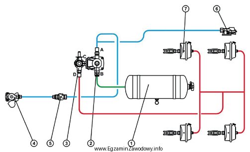W przedstawionym schemacie pneumatycznego układu hamulcowego przyczepy cyfrą 7 oznaczono