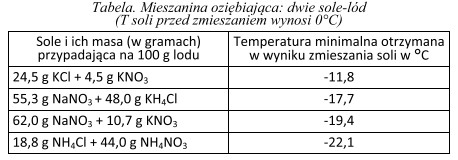 Ile gramów azotanu(V) potasu należy zmieszać z 