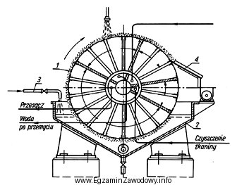 Skrobak na rysunku filtra bębnowego próżniowego oznaczono 
