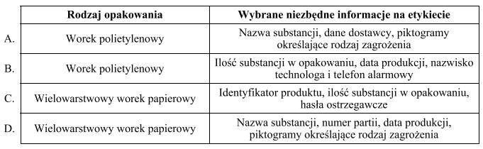 W jaki sposób powinna być zapakowana soda kaustyczna w 