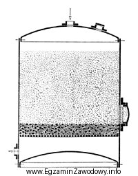 Aparat przedstawiony na rysunku jest wykorzystywany w przemyśle chemicznym 