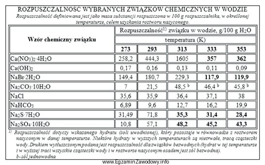 Ile wody potrzeba do otrzymania 1000 kg nasyconego roztworu wodorotlenku wapnia? 