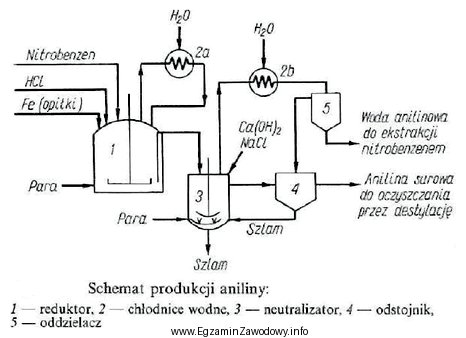 Ze schematu produkcji aniliny wynika, że proces redukcji nitrobenzenu 