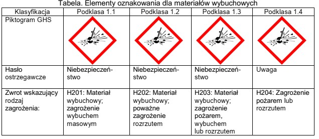 W karcie charakterystyki nitrogliceryny znajduje się informacja, że nitrogliceryna 