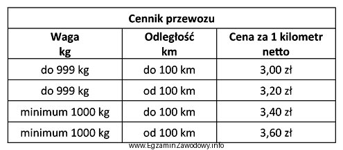 Oblicz koszt brutto przewozu 20-stu paletowych jednostek ładunkowych, o 