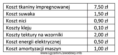 Na podstawie danych zawartych w tabeli oblicz koszt materiałó