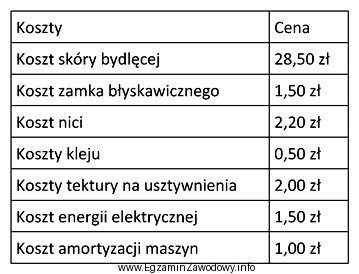 Korzystając z danych zawartych w tabeli, oblicz koszty materiał