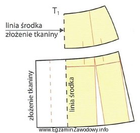 Na rysunku przedstawiono modelowanie formy przodu spódnicy z