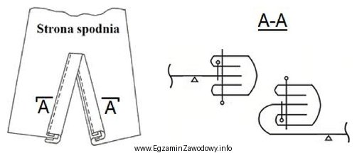 W rękawach bluzki damskiej zastosowano zgodnie z przedstawionym rysunkiem 