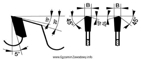 Na rysunku przedstawiono schemat uzębienia piły tarczowej do 