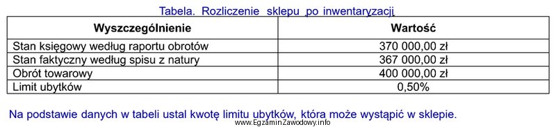 Pytanie Nr 121829 ️ Kwalifikacje W Zawodzie 1484