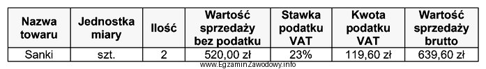 Oblicz cenę netto jednej sztuki sanek.