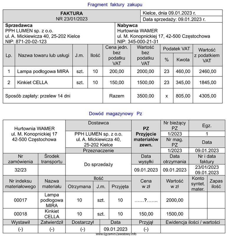 Hurtownia WAMER prowadzi ewidencję towarów w cenach zakupu netto. 