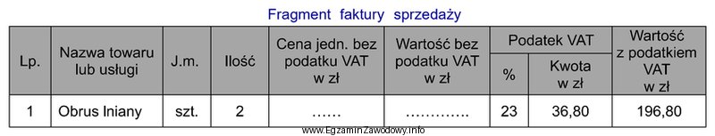 Ustal cenę netto towaru i wartość netto towaru, któ