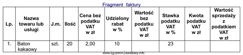 Ustal wartość brutto sprzedanych batonów kakaowych na podstawie 