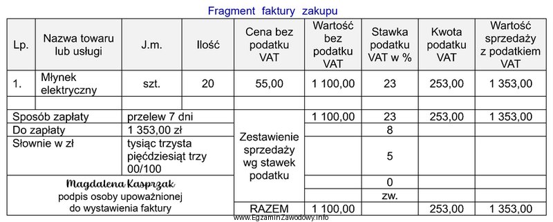 Na podstawie przedstawionego fragmentu faktury zakupu ustal cenę brutto jednego 