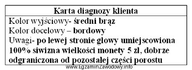 Gwarancją otrzymania równomiernego koloru włosów opisanych w 