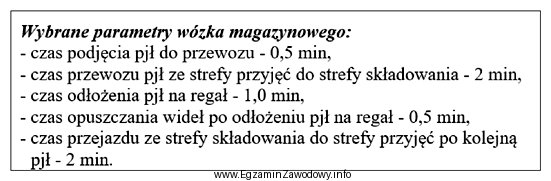 Korzystając z informacji w ramce, oblicz jaką minimalną liczbę 