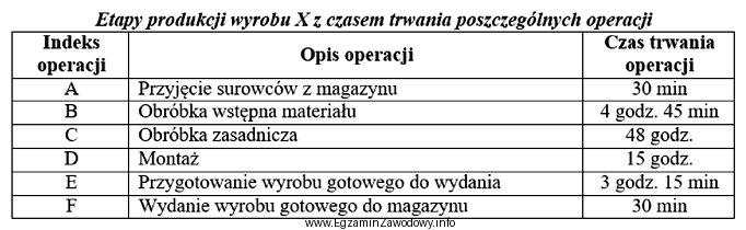 Przedsiębiorstwo ALFA 15 czerwca o godzinie 7:00 rano rozpoczęło 