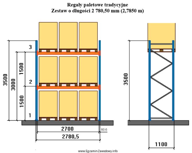 Ile zestawów regałów magazynowych należy przygotować 