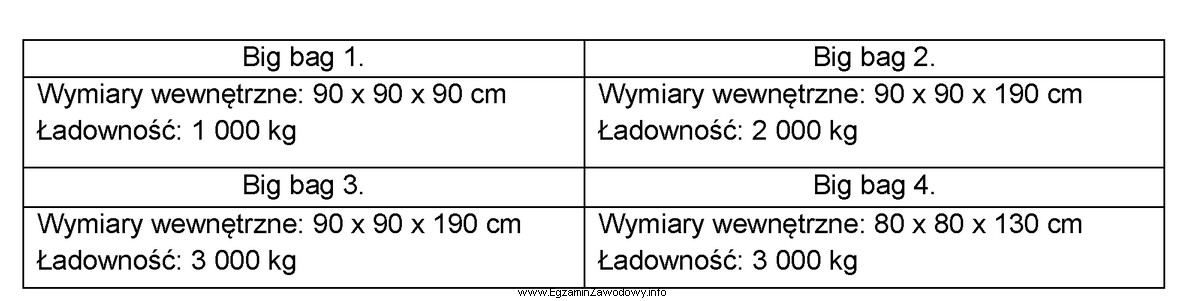 Który big bag należy zastosować do opakowania 1,5 m3 