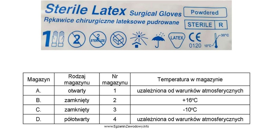 Na ilustracji jest przedstawiony fragment opakowania rękawic chirurgicznych. W 