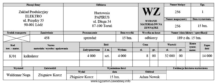 Ile wynosił stan magazynowy kalkulatorów przed wydaniem ich Hurtowni 