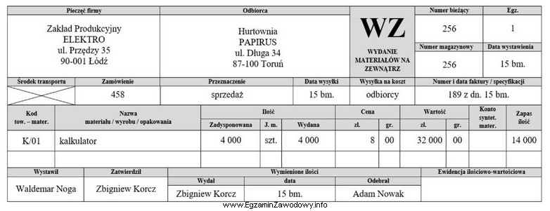 Ile wynosił stan magazynowy kalkulatorów przed wydaniem ich Hurtowni 