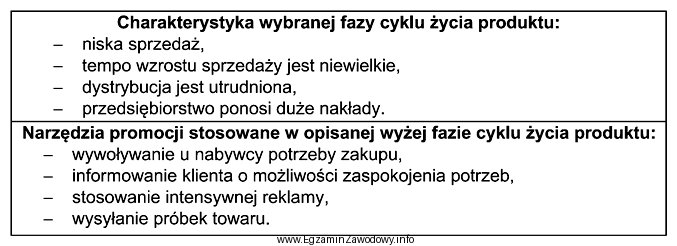 Którą fazę cyklu życia produktu opisuje przedstawiona charakterystyka 