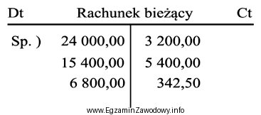 Obroty debetowe na przedstawionym koncie Rachunek bieżący wynoszą