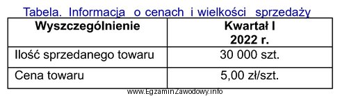 Na podstawie informacji zawartych w tabeli ustal, ile wyniosły 