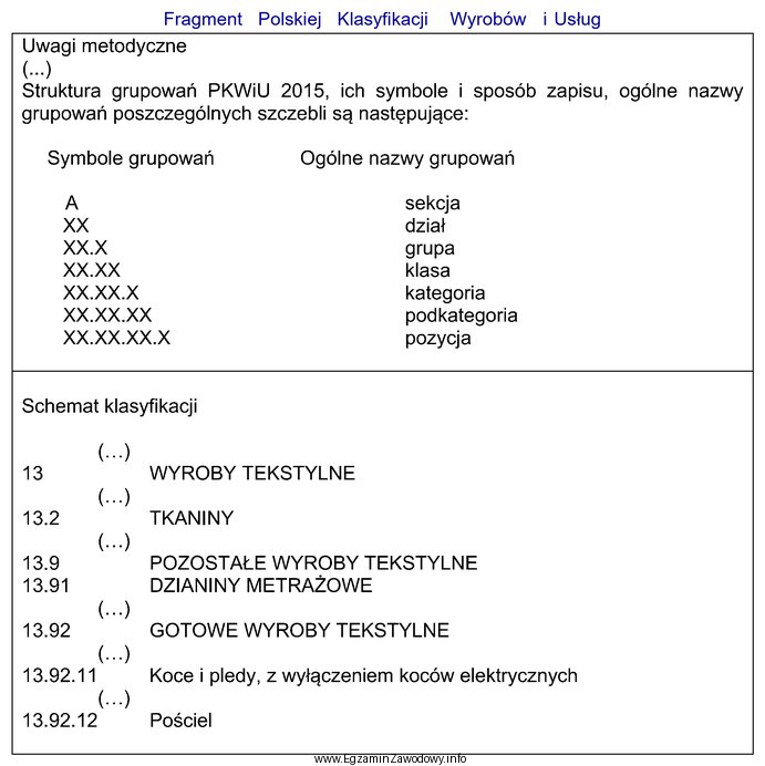 Na podstawie zamieszczonego fragmentu klasyfikacji wskaż symbol klasy, do któ