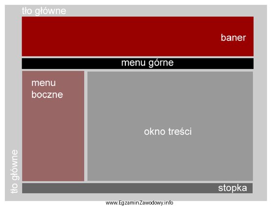 Przedstawiony na ilustracji szablon kompozycji graficznej układu strony internetowej 