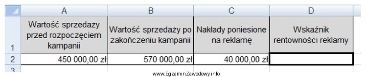 Do badań efektywności reklamy wykorzystano arkusz kalkulacyjny. Którą 