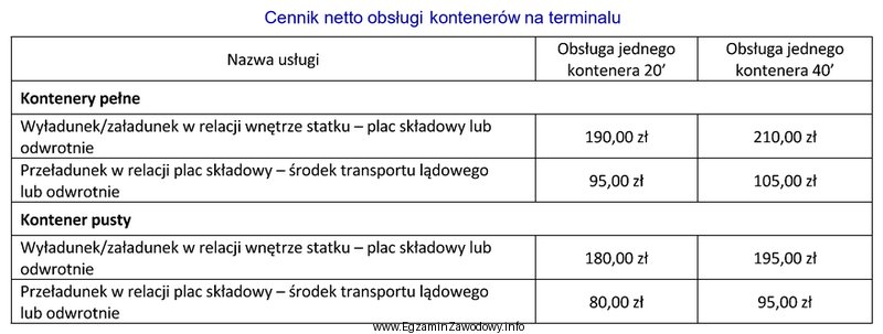 Korzystając z Cennika netto obsługi kontenerów na 