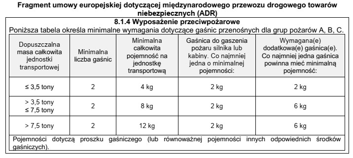 Na podstawie przedstawionego fragmentu umowy ADR, należy dobrać zestaw 