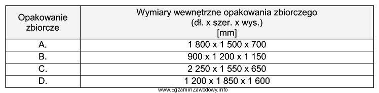 Które opakowanie zbiorcze należy wybrać, ze względu 