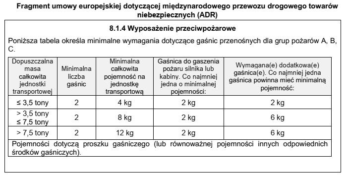 Na podstawie przedstawionego fragmentu umowy ADR, należy dobrać zestaw 