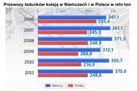 Na podstawie wykresu określ, w którym roku nastą