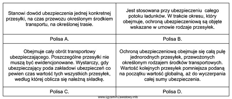 Wskaż polisę odpisową CARGO.