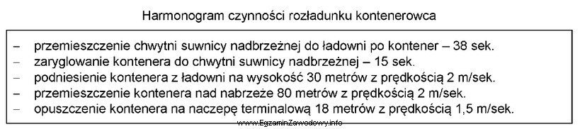 Czas wyładunku ze statku 25 kontenerów, zgodnie z przedstawionym 