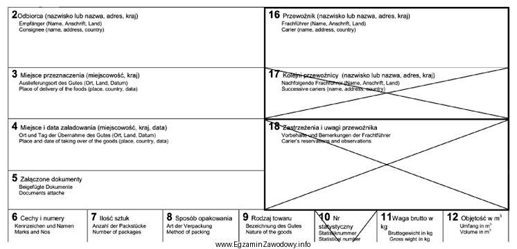 Przedstawiony fragment listu przewozowego stosowany jest do przewozu ładunkó