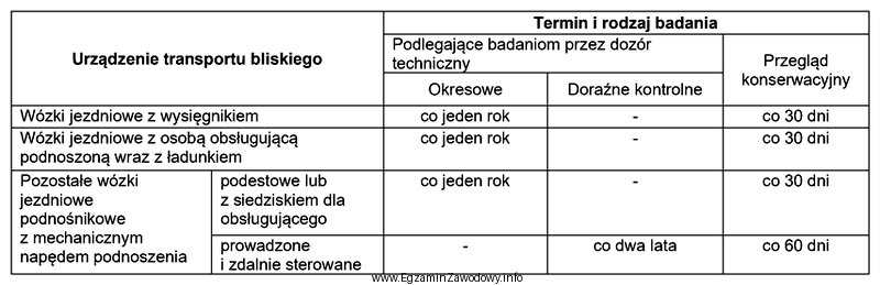 Wózek jezdniowy podnośnikowy podestowy z mechanicznym napędem 