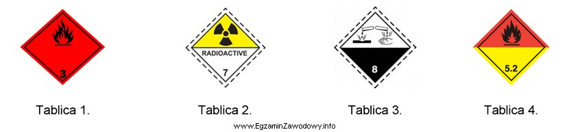 Którą tablicą graficzną ADR należy oznakować pojazd przewoż