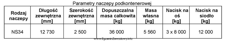 Ile wynosi ładowność naczepy podkontenerowej, której parametry 