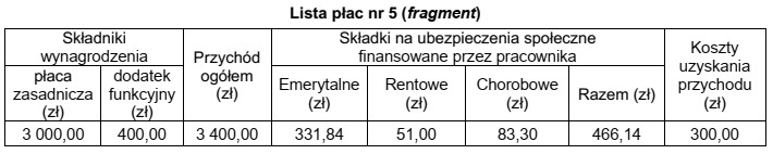 Na podstawie fragmentu listy płac nr 5 oblicz podstawę naliczenia 